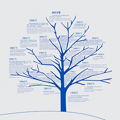 時(shí)間歷程圖設(shè)計(jì)案例